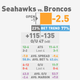 Illustration for article titled What You Need To Know To Bet On The Super Bowl (Early Edition)